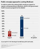 Medicare Poll Photos