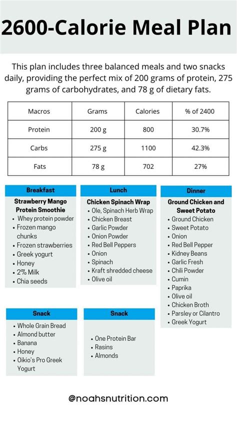 2600 Calorie Meal Plan Dietitian Developed