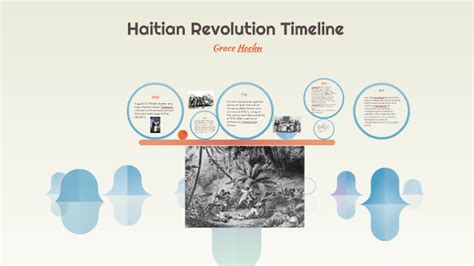 Haitian Revolution Timeline By Grace Hoehn