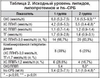 Геморрагический инсульт диета !кремлевская диета программа где можно отмечать вес скачать или диета !кремлевская диета программа где можно отмечать вес скачать или диета Геморрагический инсульт диета