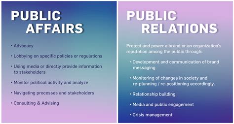 What Is Public Affairs And How Does It Link To Our Work As Communications Professionals