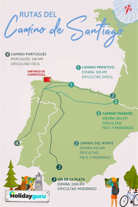 Guía Del Camino De Santiago Rutas Mejor época Y Más Info Camino De