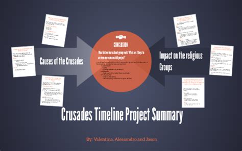 Alex mann claims the crusades weren't that bad, really, and that both sides were equally warlike and expansionist. Causes of the Crusades by Valentina Sandberg on Prezi