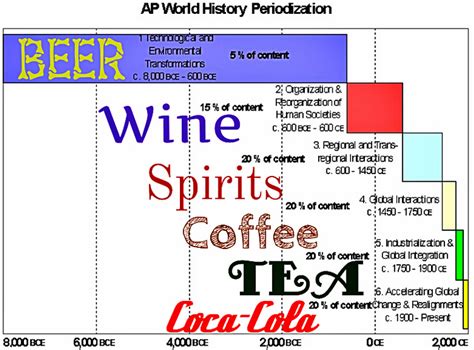 As the value of the chinese trade in tea grew, the tea merchants of fujian began the use of paper money. World History Advanced Placement with Mr. Duez: Agenda ...