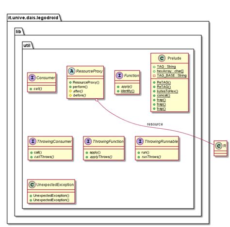 Depicts The Uml Class Diagram Of The Legodroidlibutil Package