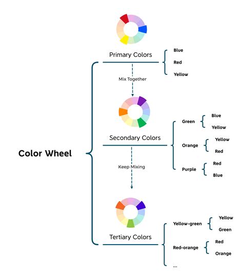 Quick Tips For Improving Color Harmony On Mind Mapping Xmind The