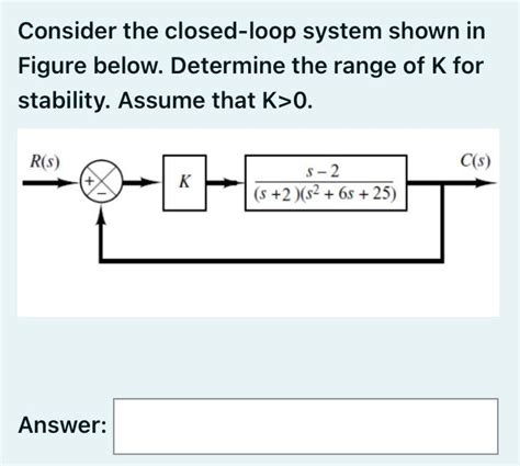 Solved Consider The Closed Loop System Shown In Figure Chegg Com