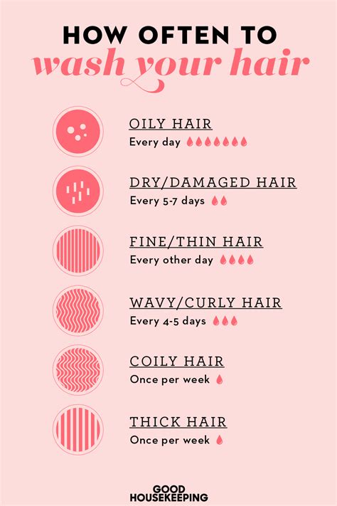 How Often You Should Wash Hair 2024 When To Shampoo Your Hair