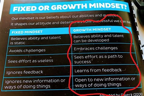 Fixed Vs Growth Mindsets Student Health And Wellbeing