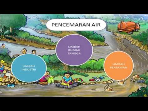 Check spelling or type a new query. multimedia(lingkungan sehat dan tidak sehat) - YouTube
