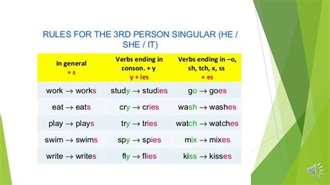 Less commonly, the simple present can be used to talk about scheduled actions in the near future and, in some cases, actions happening now. Simple Present tense - YouTube