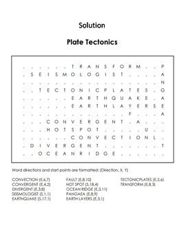 Harnessing the mechanics of mantle convection to the theory of continental drift. Continental Drift and Plate Tectonics Word Search Activity ...