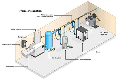 Compressed air is an important medium for transfer of energy in industrial processes. Compressed Air Solutions | Equipment solutions for the ...
