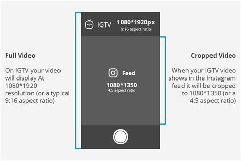 If you haven't yet given permission, you will be asked to allow igtv access to your video library. Instagram Profile Photo Requirements in 2020 (+FREEBIES)