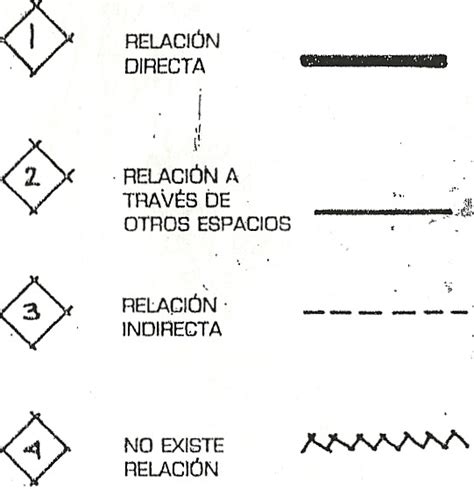 Procesos Para Casa Habitación Diagramas Y Matrices De Interaccion