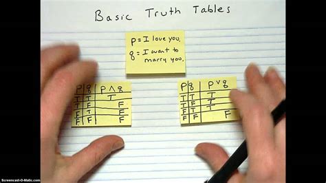 Basic Truth Tables With Tips And Shortcuts Youtube