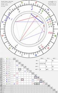 Birth Chart Of Hudson Astrology Horoscope