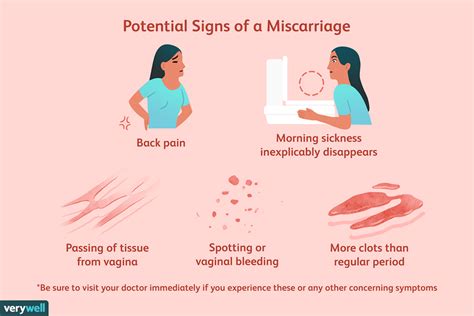 What Color Blood Means Miscarriage The Meaning Of Color