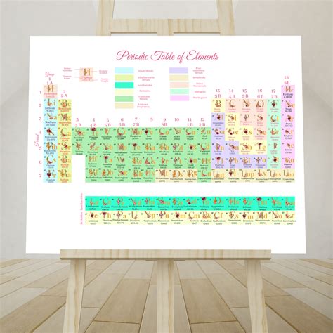 Periodic Table Of Elements Periodic Table Print Science Poster