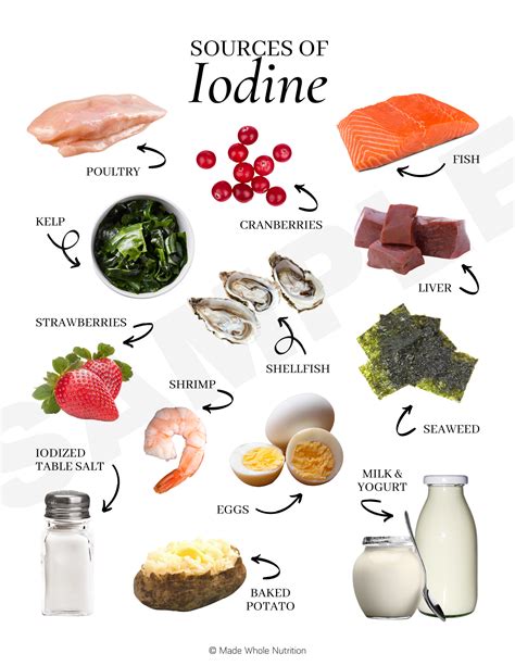 Sources Of Iodine Functional Health Research Resources Made Whole