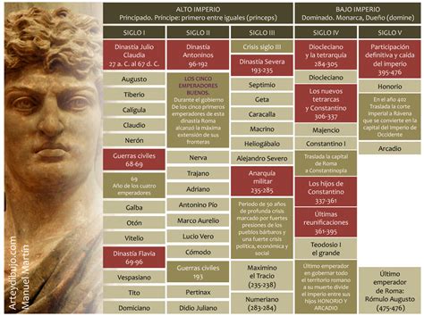 Infografías del Imperio Romano - MundoWikipedia