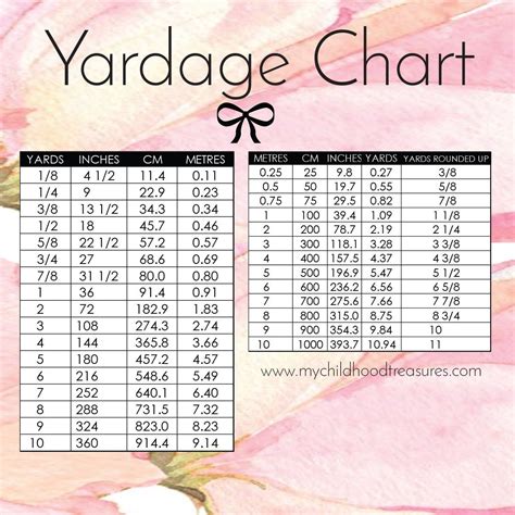 Yardage Conversion Sewing Measurements Sewing Basics Printable Chart