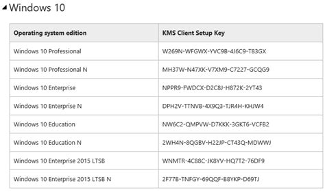 Activate Kms Client Setup Keys Windows 7 Lanakart