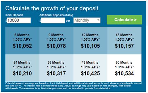 Here's everything you need to know about each savings account option. Synchrony Bank Reviews - High Yield Rates (Is Synchrony Bank Safe?) - AdvisoryHQ