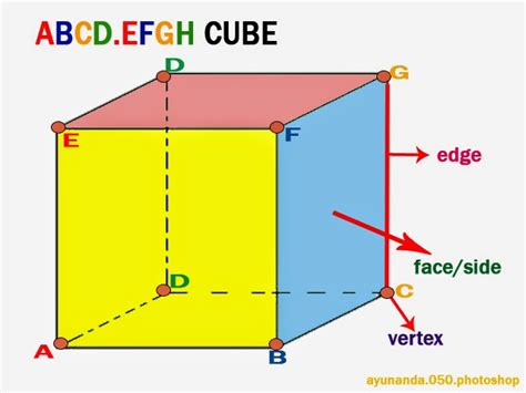 A Cube Mathlove Education