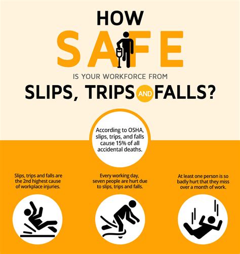 Mobile Forms Vs Slips Falls And Trips Makeen Transform