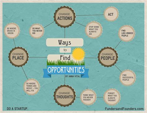 Ways To Find Opportunities Infographic All You Need Is Entrepreneur