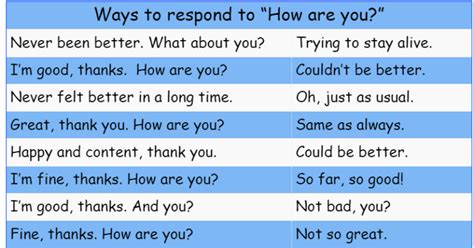 Respond To How Are You English Vocabulary