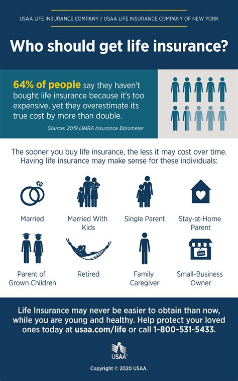 When To Get Life Insurance Infographic Usaa