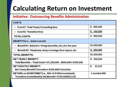 Calculating The Return On Investment Of Projects Val Grubb Associates
