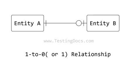 Er Diagram Cardinality Symbols