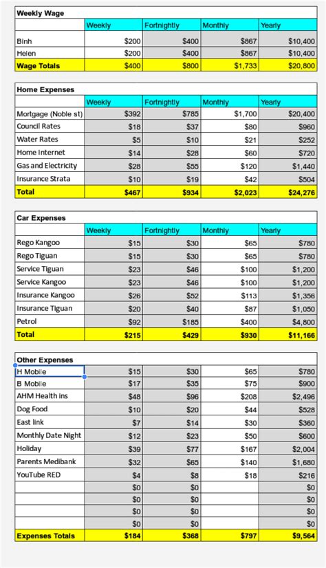 Enter the different type of income and expenses in column a. Barefoot Investor Budget Spreadsheet — db-excel.com