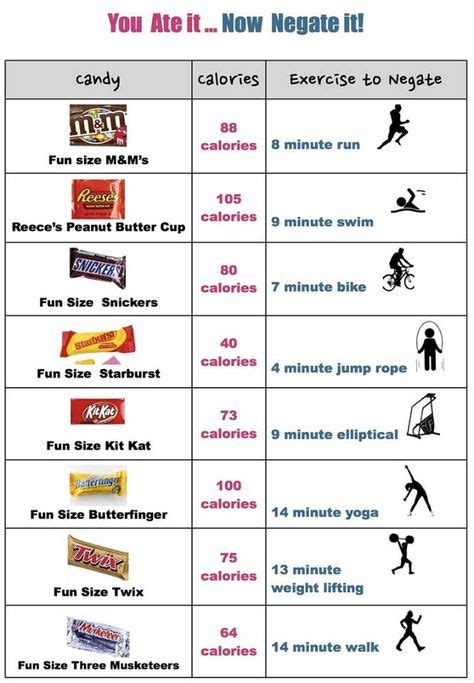 Happy Halloween Fun Size Snickers Calorie Chart Workout Chart