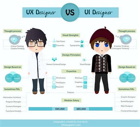 Ui Ux Design Examples Hot Sex Picture