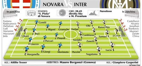 Scopri le probabili formazioni del prossimo turno di serie a. SERIE A: le probabili formazioni, stasera Novara-Inter ...