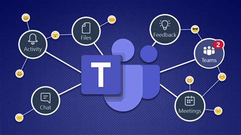 Microsoft 365 Comparativa De Características De Teams Por Tipo De