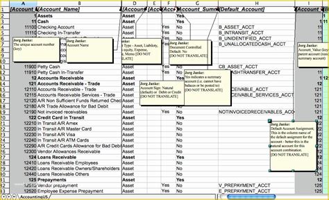 Chart Of Accounts Templates