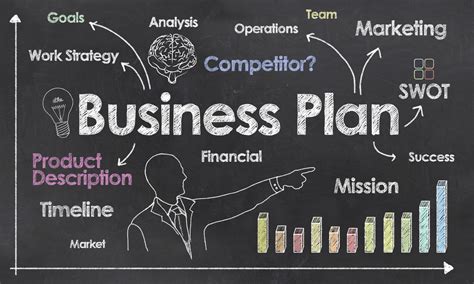 Advantages Of A Good Business Plan Rosendal Tradgard