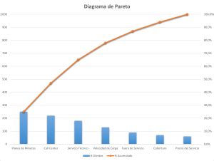 Asesoramos Diagrama De Pareto En Excel Minitab Rstudio Spss