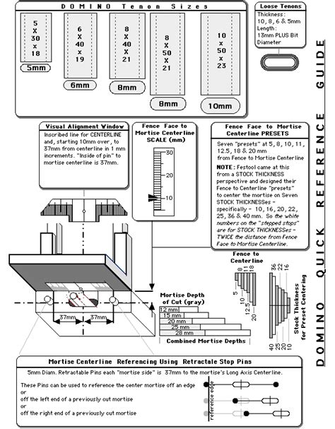 Festool Domino Quick Reference Page
