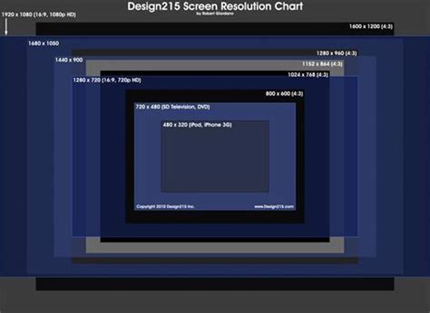 Screen Resolution And Web Design The Full Guide Webydo Blog