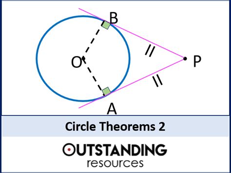 Circle Theorems Rules 2 Teaching Resources