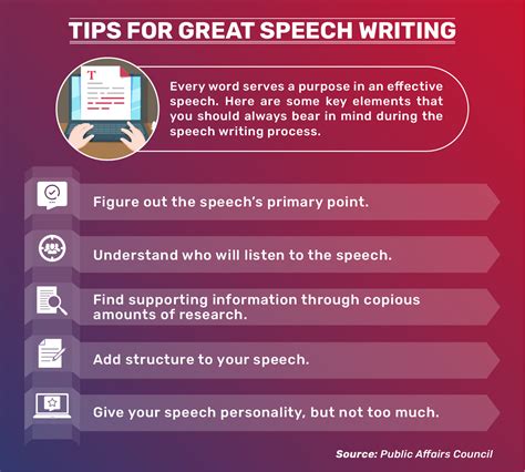 Principles In Effective Speech Writing