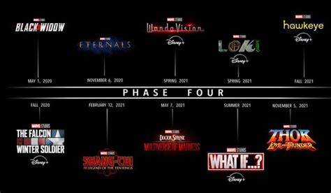 Mcu Gets Bigger And More Diverse With Phase 4 The Week