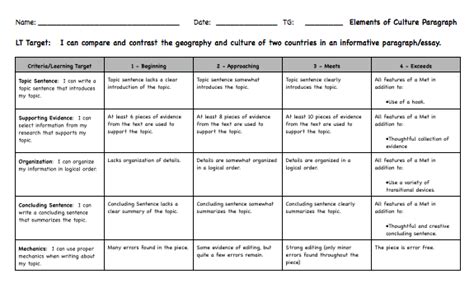 W6 Social Studies Elements Of Culture Paragraph