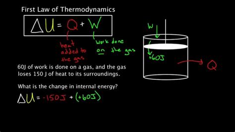 First Law Of Thermodynamics Problem Solving Youtube